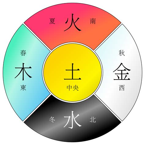 五行木顏色|易经中的五行对应颜色